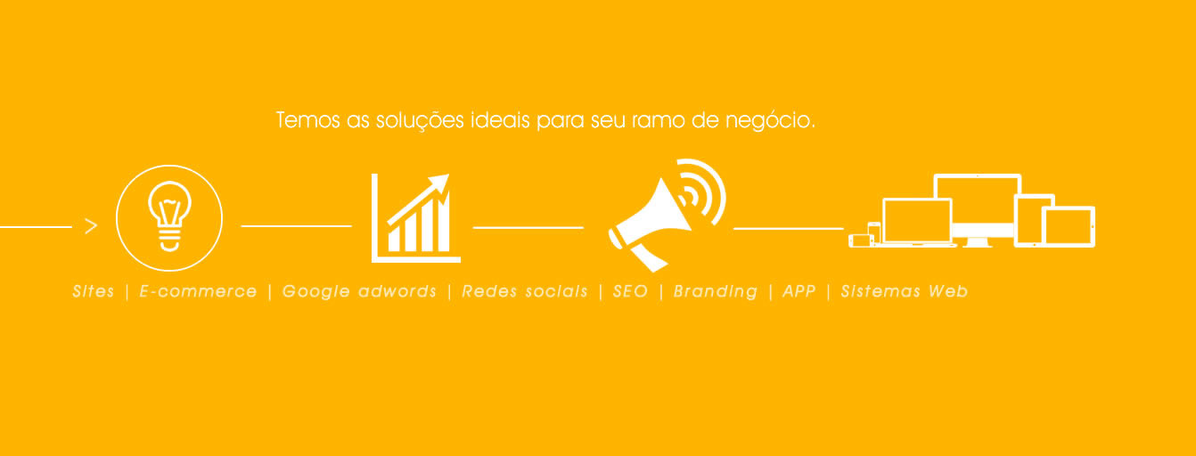 Aizu Consultoria Digital